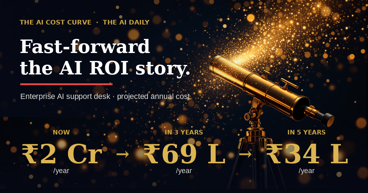 Fast-forward the AI ROI story — enterprise AI cost now vs 3 and 5 years out